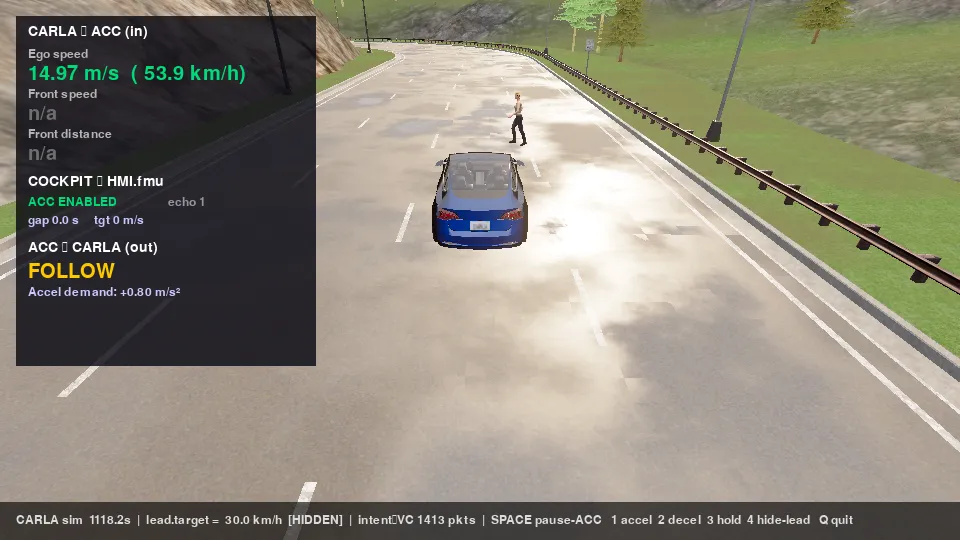 A CARLA scene with the ego vehicle on a road and a pedestrian crossing ahead; an overlay shows live bus signals — ego speed 53.9 km/h, ACC enabled, state FOLLOW, acceleration demand +0.80 m/s²